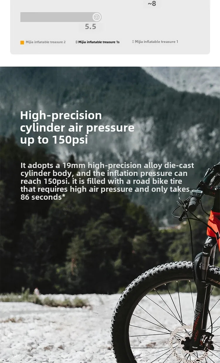 Xiaomi Mijia Air Pump 2 Car Inflator Car Bicycle Inflator Tire Pressure Detection Preset Pressure 150Psi 2000Mah Rechargeable